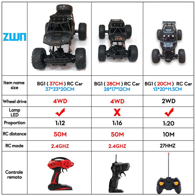 ZWN 1:12 / 1:16 4WD RC Car With Led Lights 2.4G Radio Remote Control Cars Buggy Off-Road Control Trucks Boys Toys for Children 0 The Vin Importados 